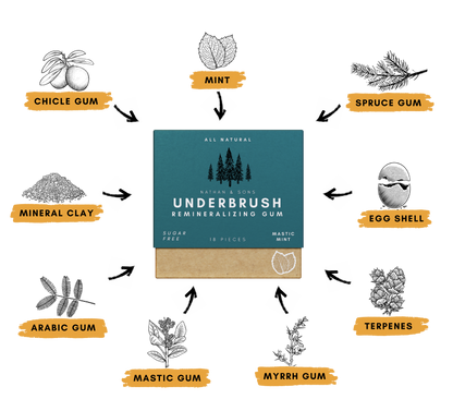 All Natural Remineralizing Gum - exp