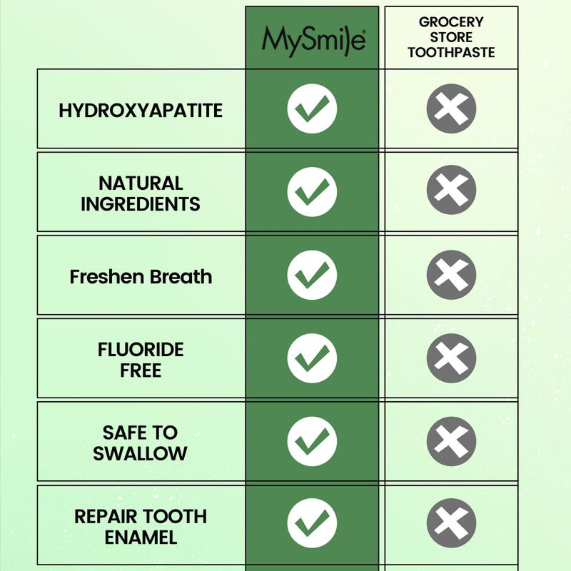 Hydroxyapatite Remineralizing Toothpaste - BOGO