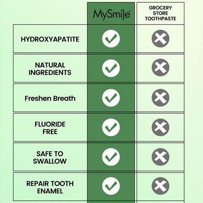 Hydroxyapatite Remineralizing Toothpaste - BOGO